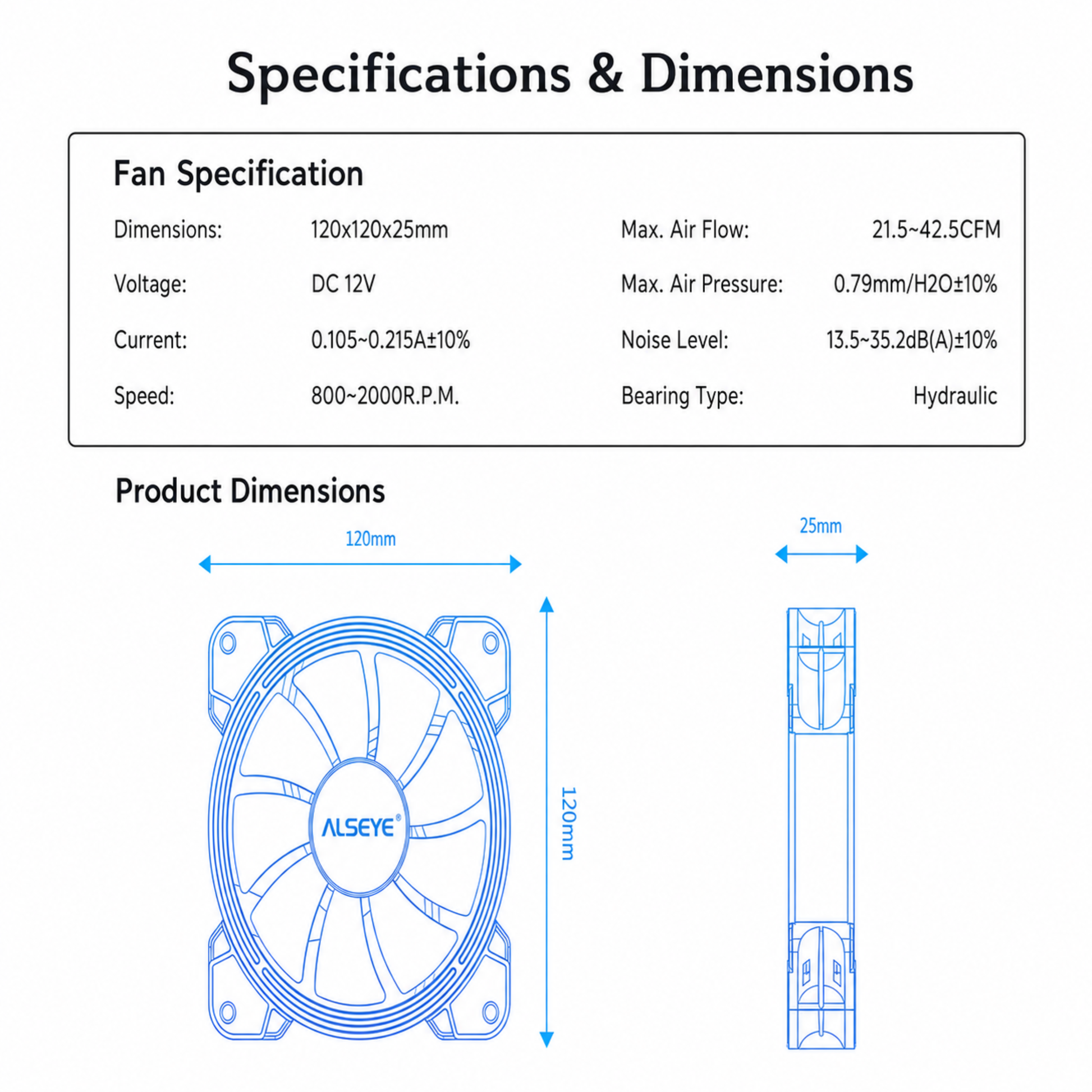 120mm fan PWM speed and 2000 RPM specification graphic