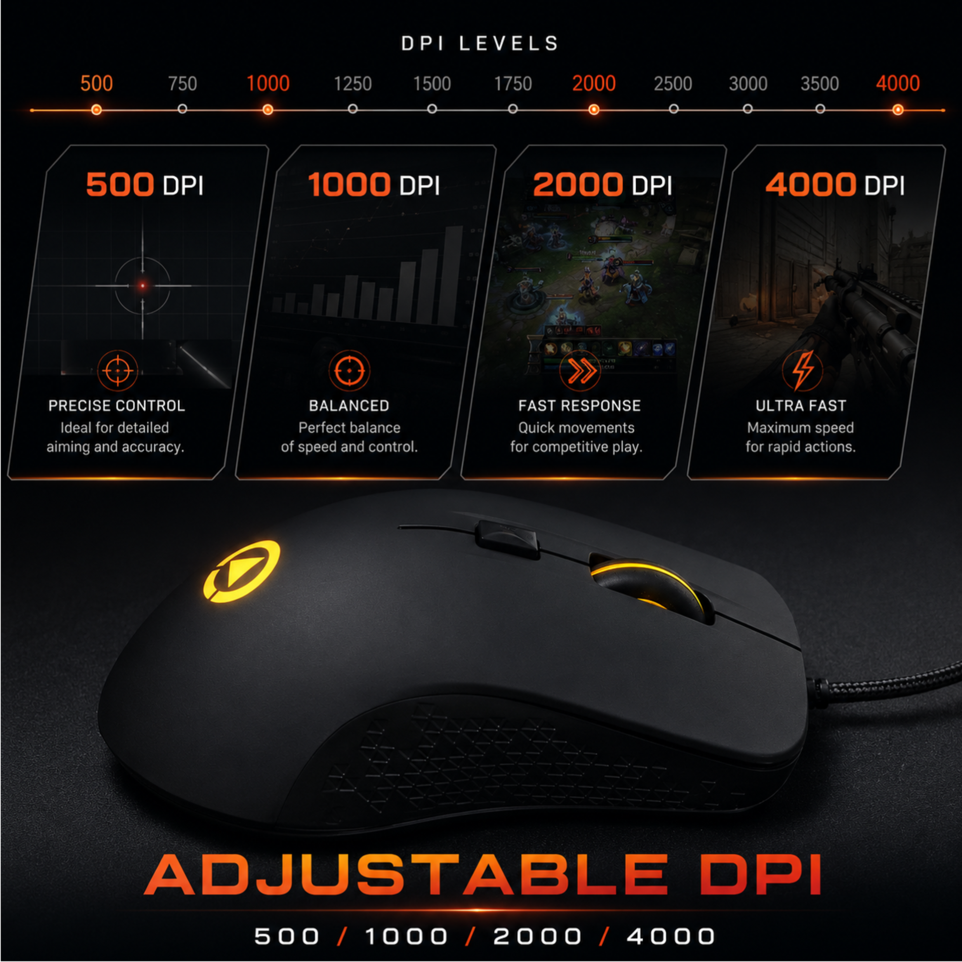 mouse scroll wheel and DPI button close-up