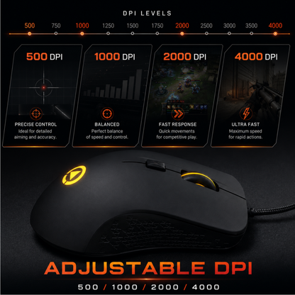 mouse scroll wheel and DPI button close-up