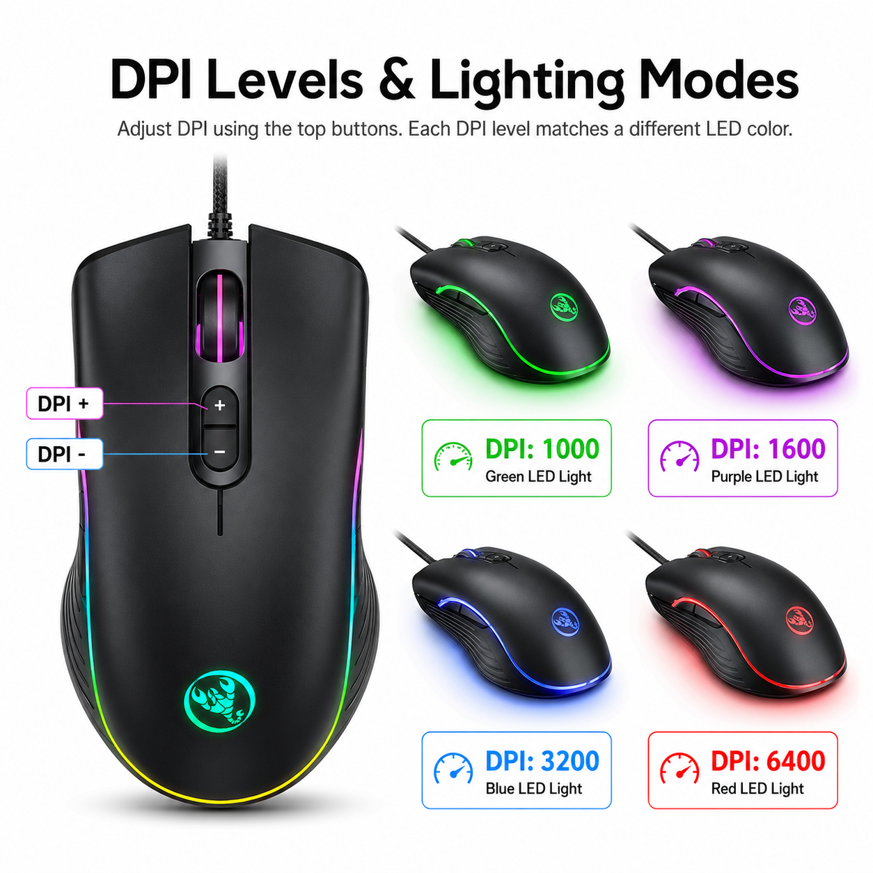 UPOOLBO A867 gamingmus – översikt över DPI-nivåer och RGB-belysningslägen